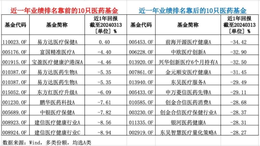 医药板块高开低走，剧震背后发生了什么？