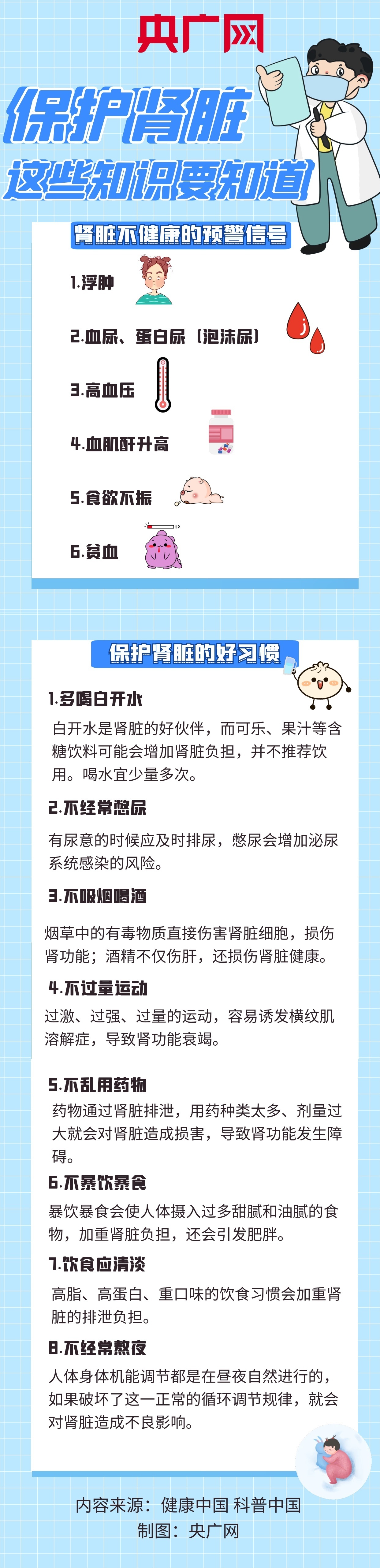 世界肾脏日｜保护肾脏的8个好习惯，你占几个？