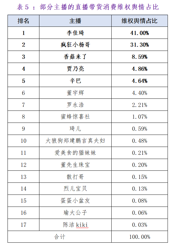 “从未收取过坑位费”！董宇辉：遇到这种情况，建议商家直接报警