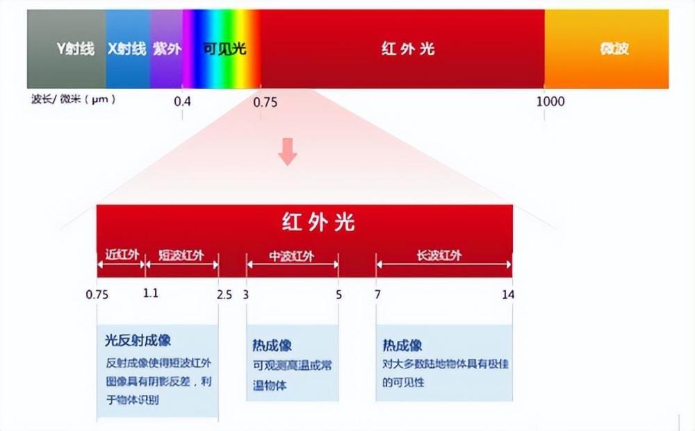 隔着塑料都能“看”清楚的传感器，华为已经用在车上了