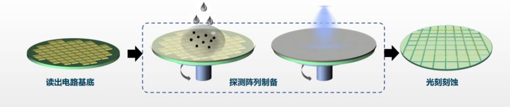 隔着塑料都能“看”清楚的传感器，华为已经用在车上了