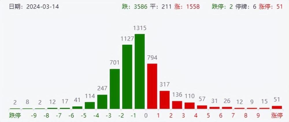 两大利空！A股盘中跳水收跌，外资五天爆买近300亿，内资又怂了