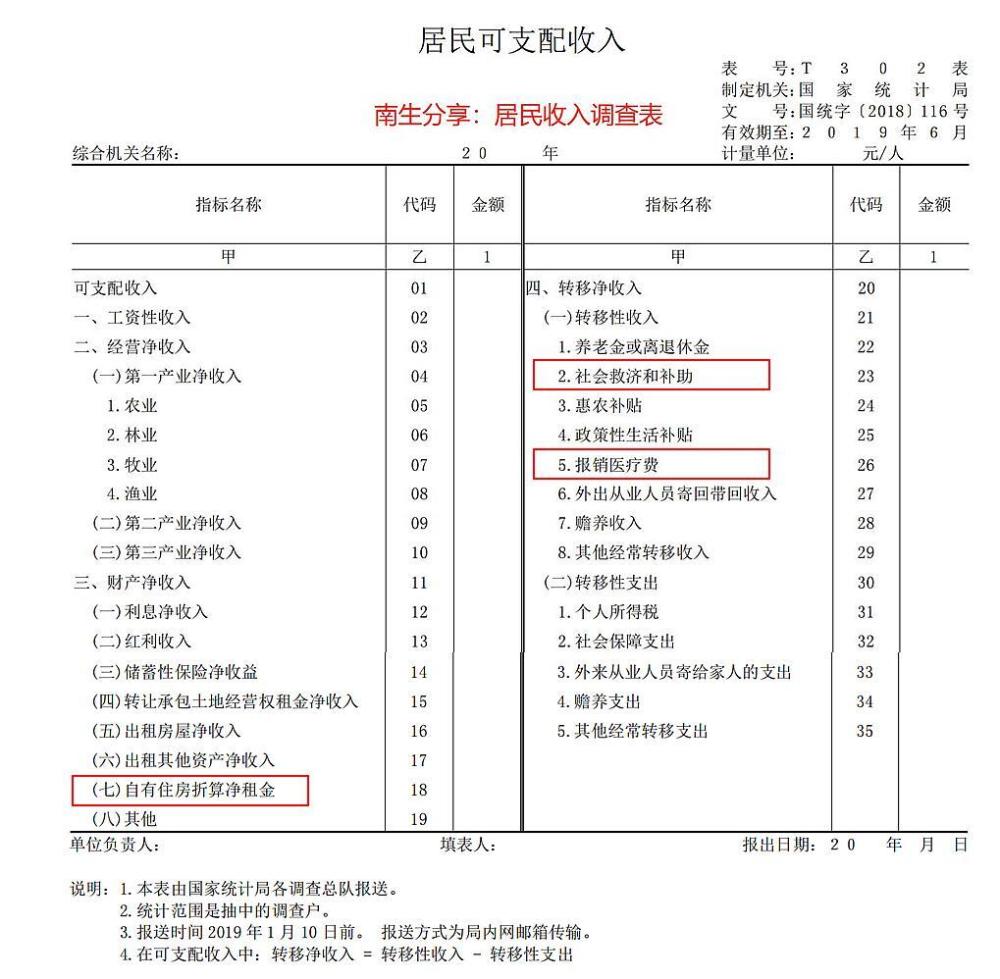 您家，人均收入有3.92万元吗？很多人觉得未达到，原因可能有六点