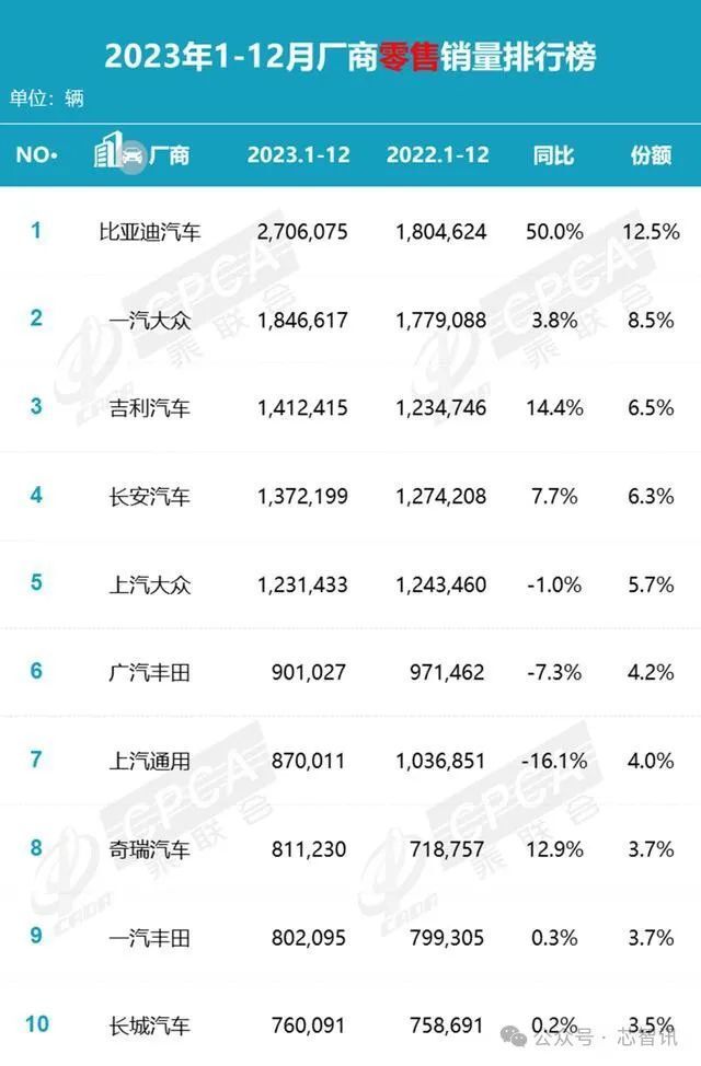 日系车败走中国市场：丰田、日产、本田相继大幅减产，三菱已退出