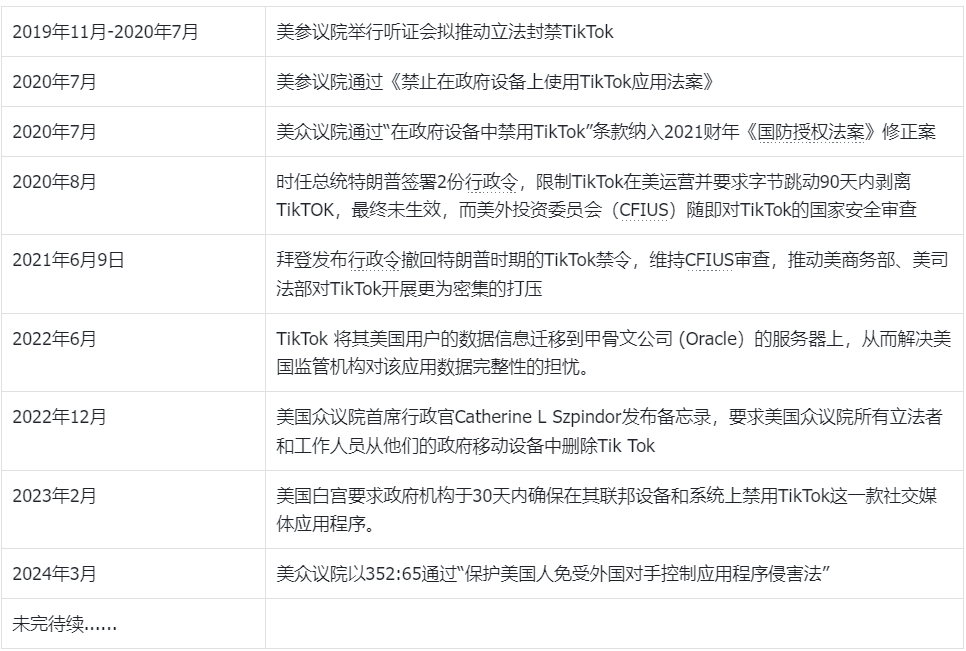 众议院欲“投死”TikTok，美国这次来真的？