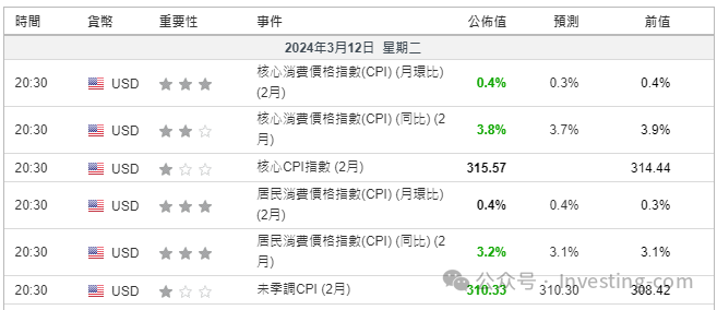 美联储遭遇「最后一公里」难题 今年不降息的风险越来越高