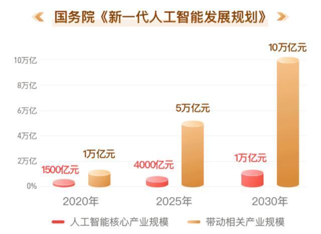 Sora的60秒和“人工智能+”的首次提出，意味着什么？