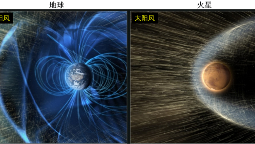 张驰等人-GRL：揭秘火星离子流的疾速逃逸之谜