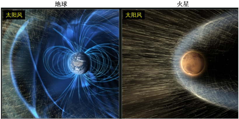 张驰等-GRL：火星尾向逃逸的高速离子流