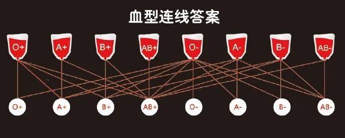 如何用自己的血救他人的命？