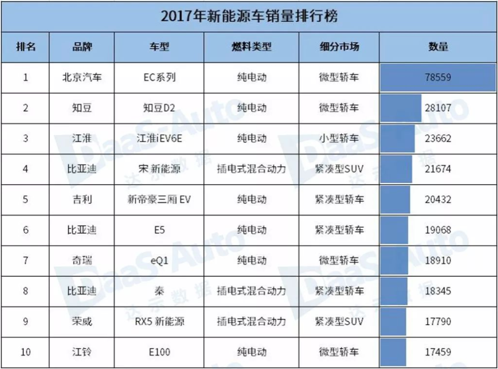 国产新能源的老祖宗，时隔5年竟然“死而复生”了！