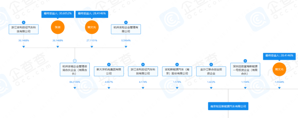 国产新能源的老祖宗，时隔5年竟然“死而复生”了！