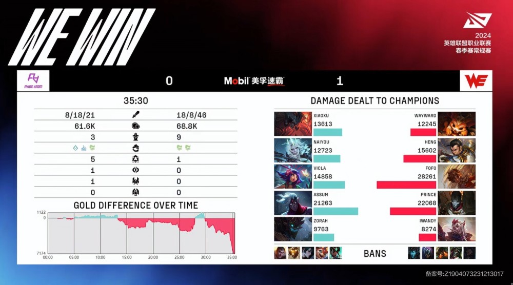 WE1-2不敌RA！wayward惨遭疯狂军训，战绩0-5