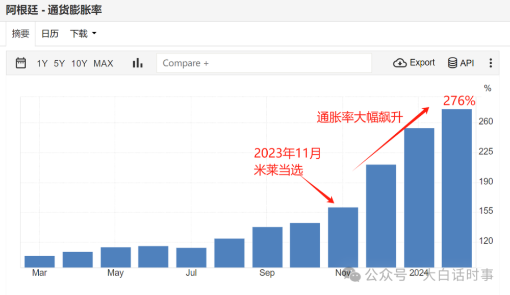 有组织的美化阿根廷米莱，他们目的是什么？