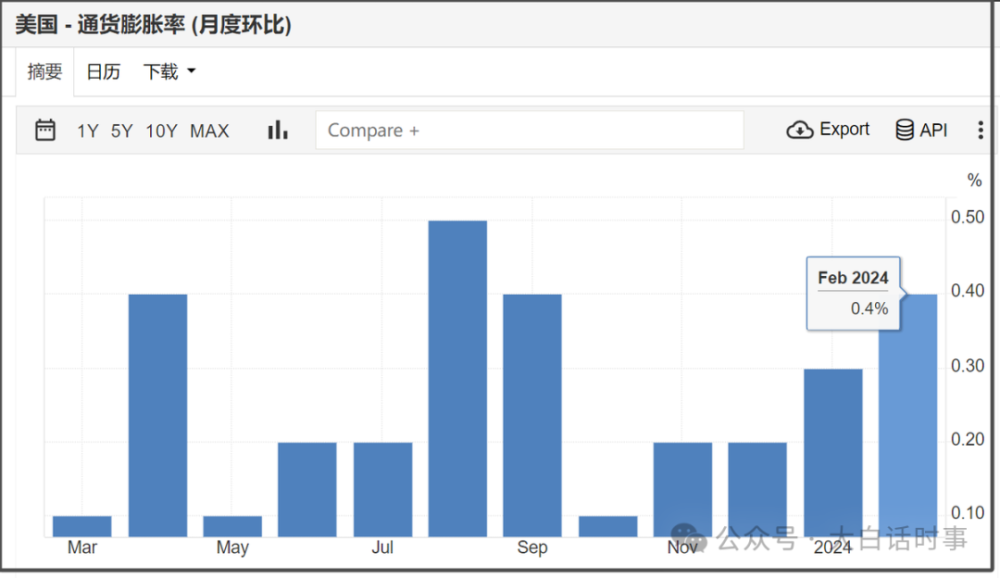 有组织的美化阿根廷米莱，他们目的是什么？