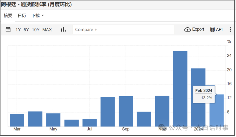 有组织的美化阿根廷米莱，他们目的是什么？