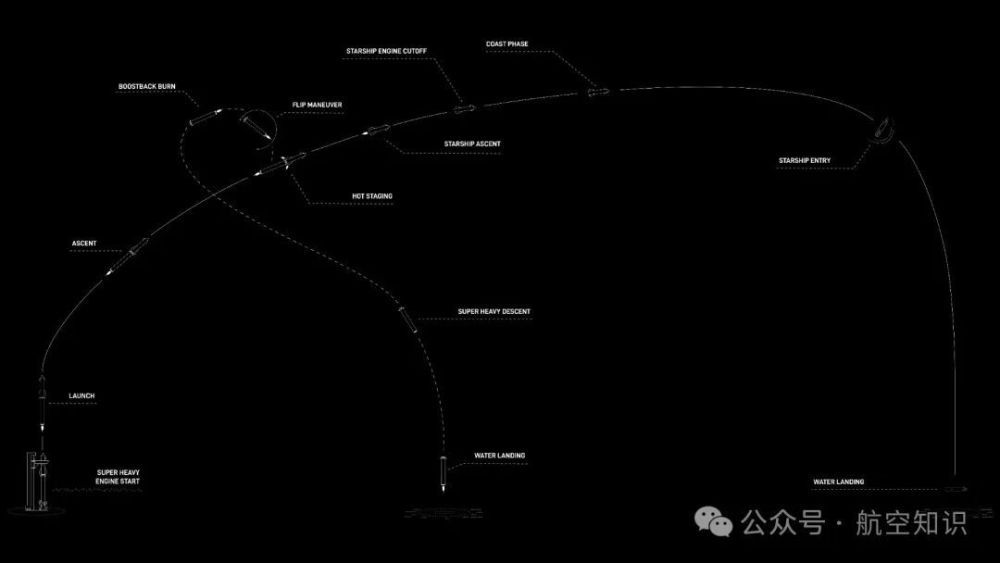 里程碑式突破！星舰成功入轨后，再入大气层解体