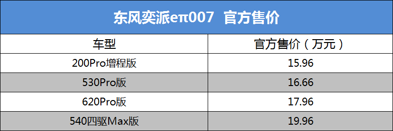 东风奕派eπ007上市 售价15.96-19.96万元