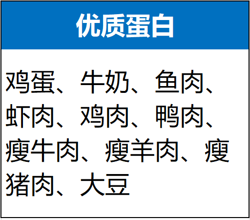 世界肾脏日 | 糖尿病肾脏病患者的“饮食宝典”，记住“508”原则