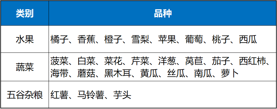 世界肾脏日 | 糖尿病肾脏病患者的“饮食宝典”，记住“508”原则