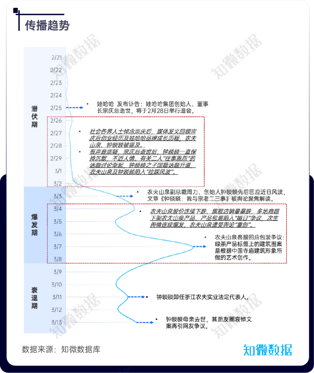 专项复盘：农夫山泉“拉踩”争议完整实录 | 探舆论场