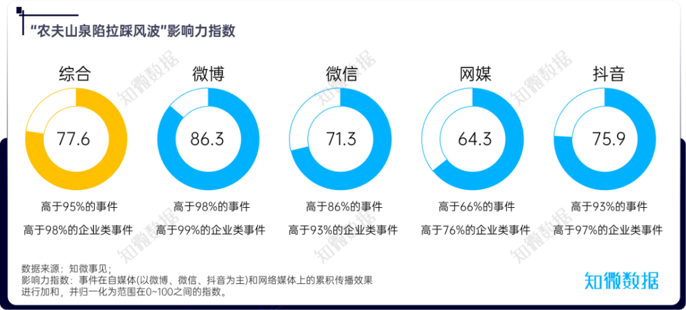 专项复盘：农夫山泉“拉踩”争议完整实录 | 探舆论场