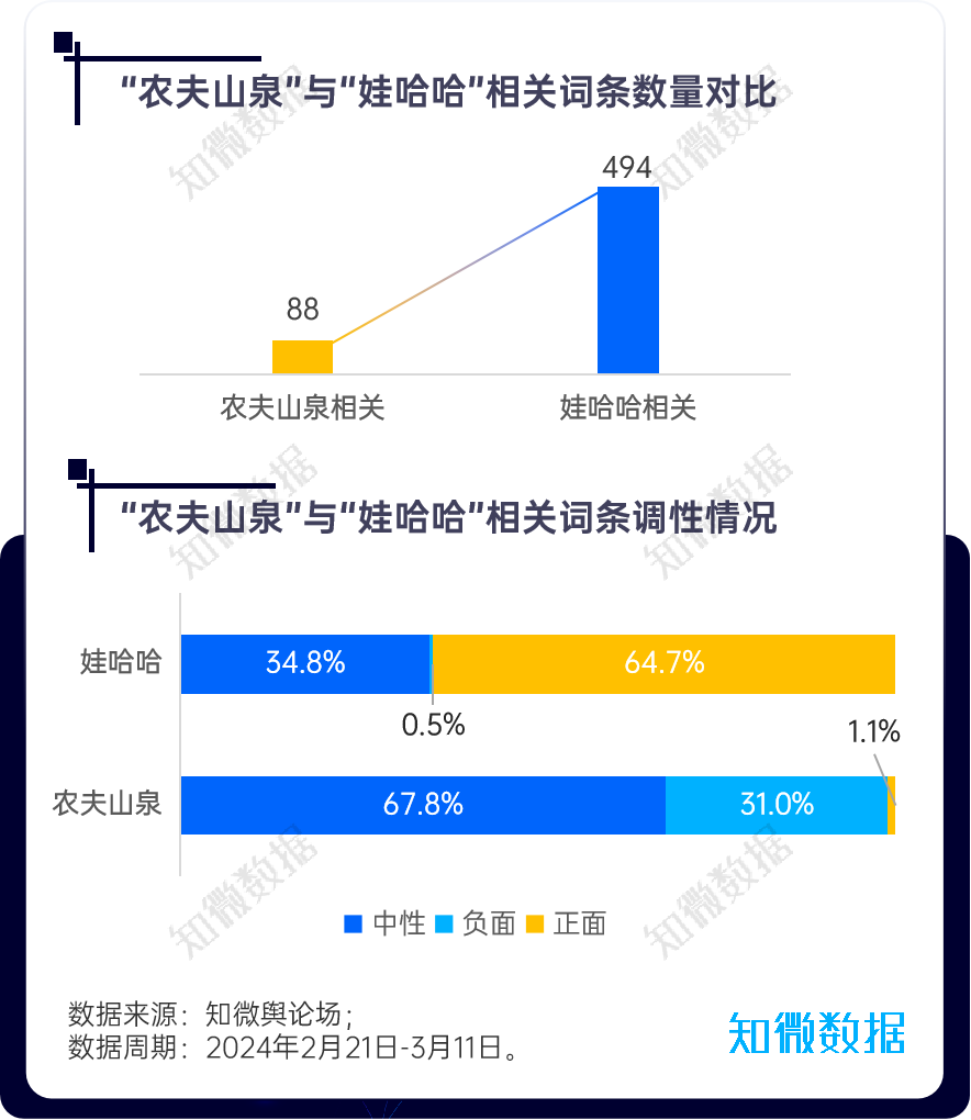 专项复盘：农夫山泉“拉踩”争议完整实录 | 探舆论场