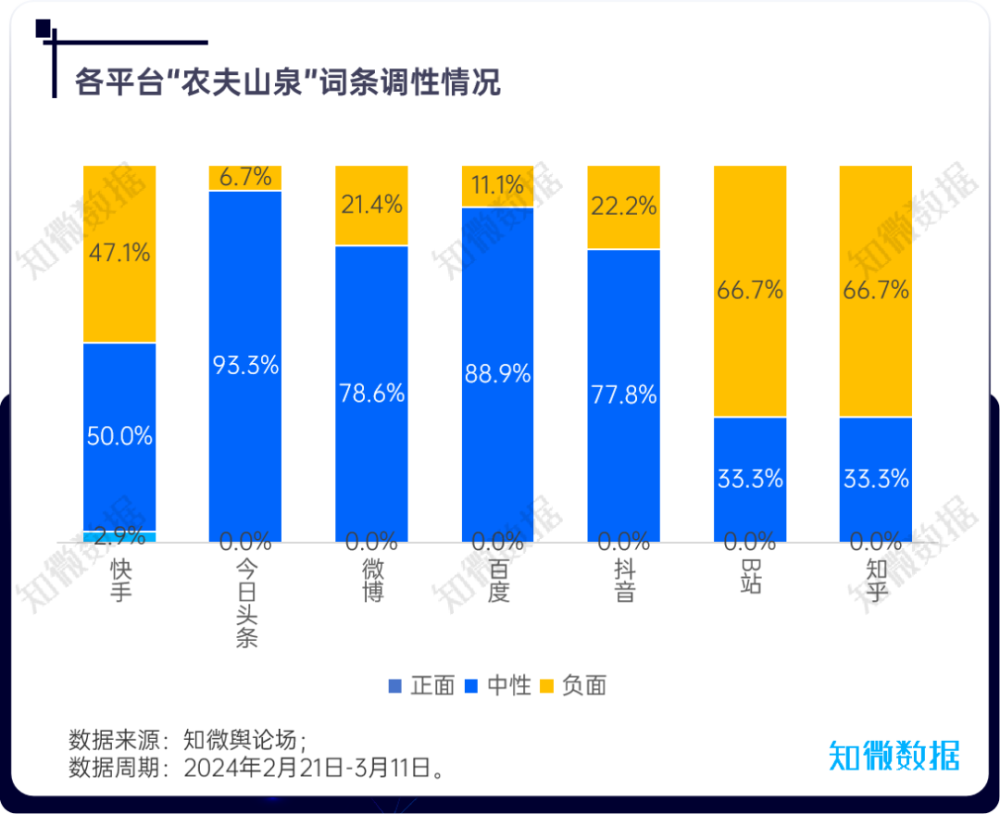 专项复盘：农夫山泉“拉踩”争议完整实录 | 探舆论场