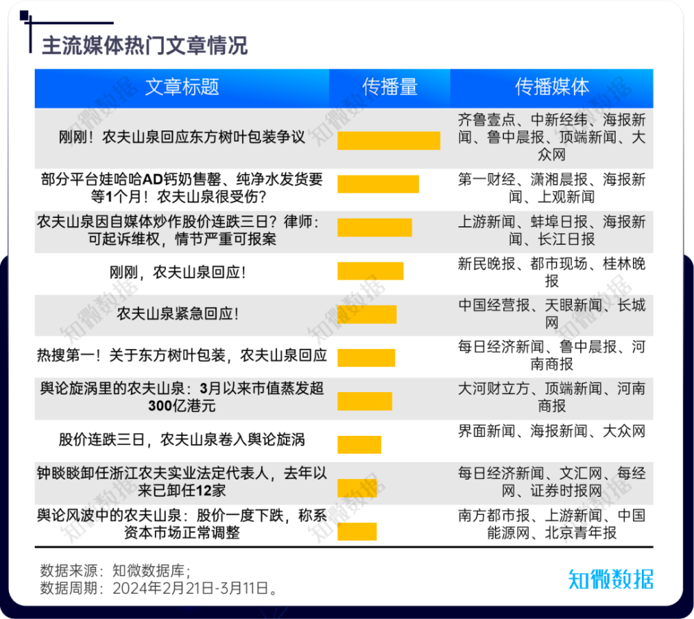 专项复盘：农夫山泉“拉踩”争议完整实录 | 探舆论场