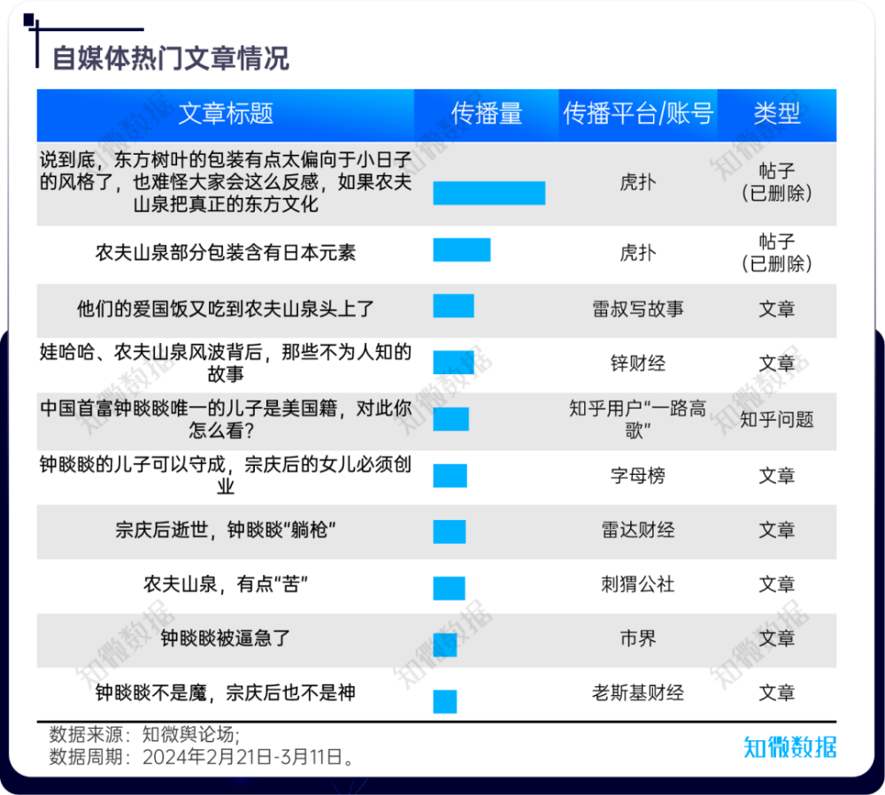 专项复盘：农夫山泉“拉踩”争议完整实录 | 探舆论场