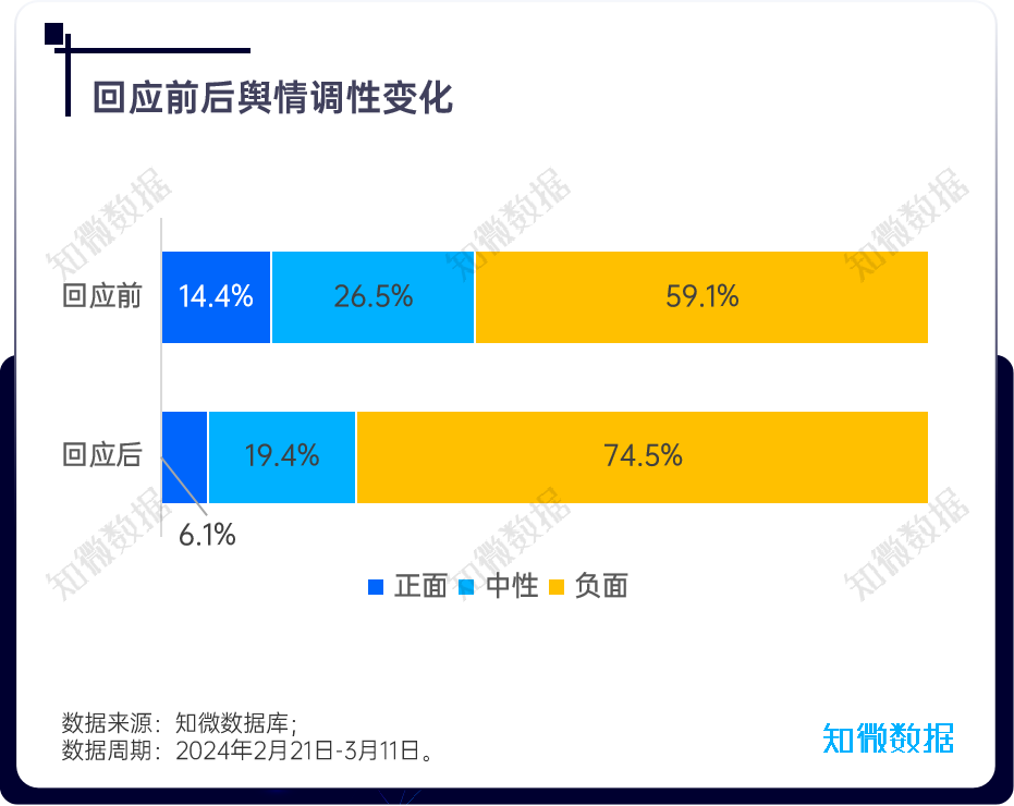 专项复盘：农夫山泉“拉踩”争议完整实录 | 探舆论场