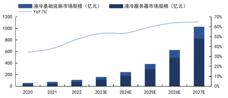 热点解读：GTC发布会在即，关注产业链催化