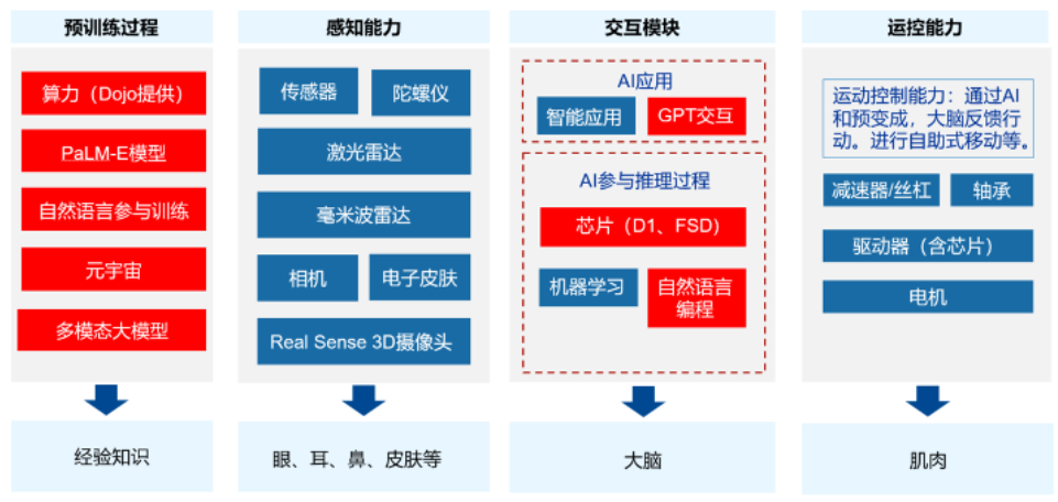 热点解读：GTC发布会在即，关注产业链催化