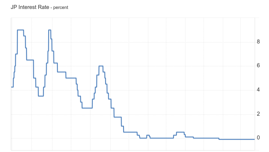日本央行要结束负利率？日媒爆料，真相近在眼前！