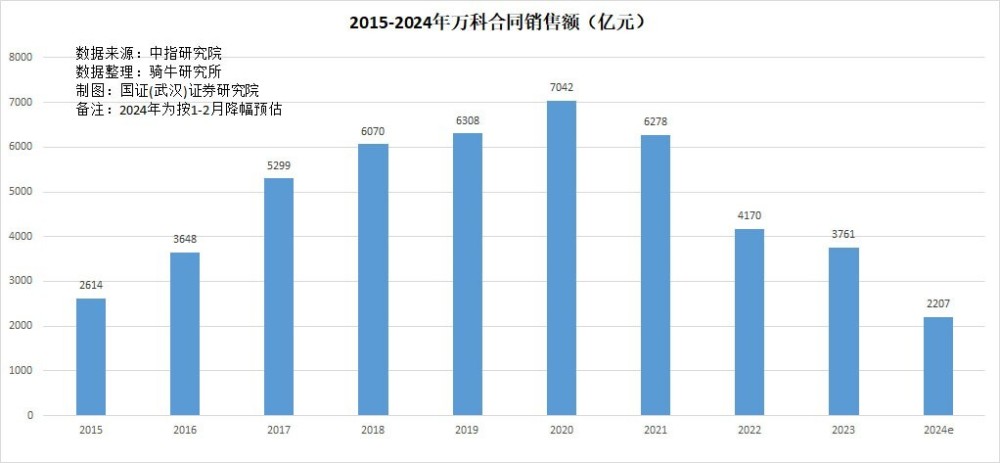 银行为万科提供800亿贷款的小作文不太可信，谁能拯救万科？