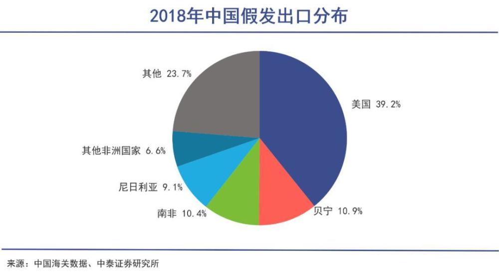 河南前首富，给全球黑人做假发