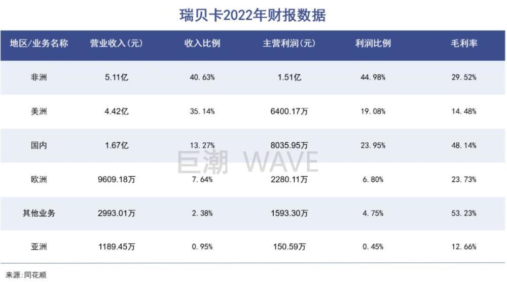 河南前首富，给全球黑人做假发