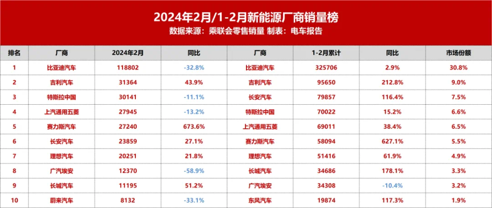 蔚来“降价”，新车冲击20万以下电车市场