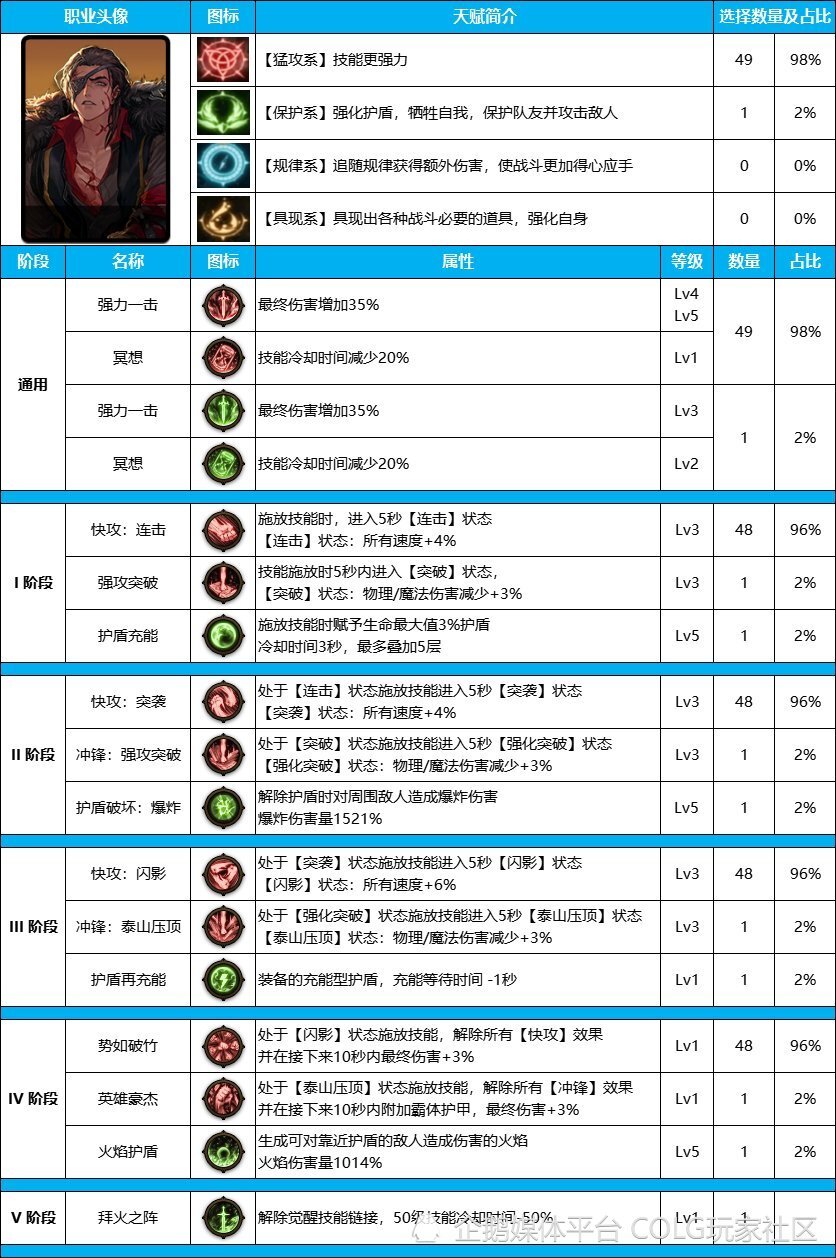 DNF攻略：韩服《男格斗》新天赋系统路线参考