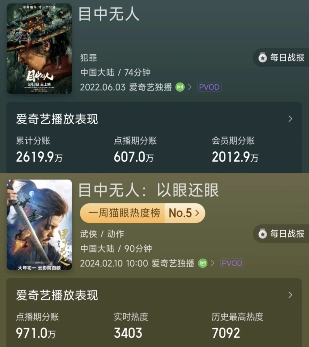 票房50.8万，武侠片真的没落了吗？