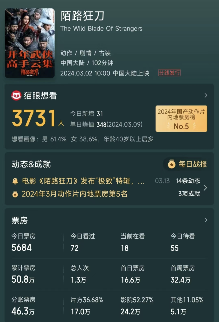 票房50.8万，武侠片真的没落了吗？