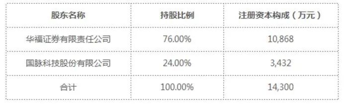 尴尬！兴银基金新产品发行：外部投资者零认购