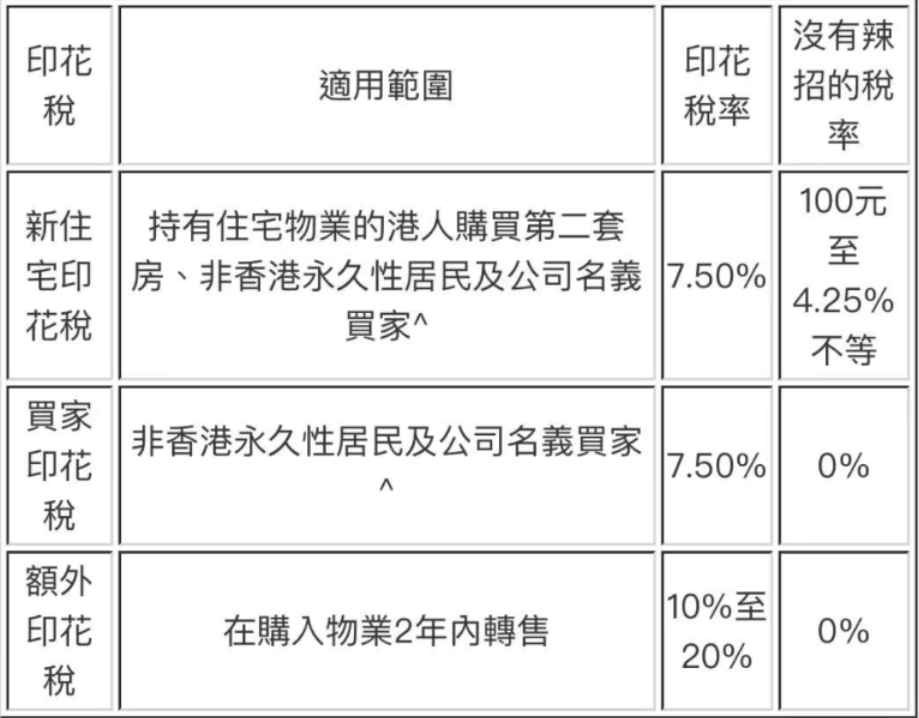 内地人涌入香港买房，资金暗道隐现