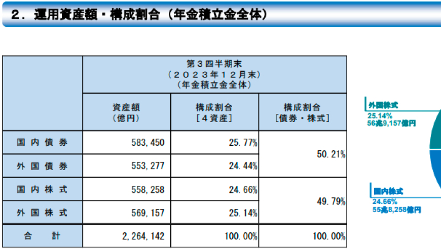 美股巨头颤抖了吗？全球最大的养老基金要重启对外股票的借券业务了！