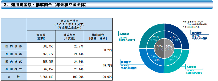 美股七巨头怕不怕？全球最大养老基金据悉将恢复外国股票融券业务