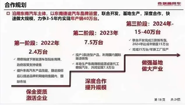 奇瑞全面收购东南，汽车市场迎来新变局？