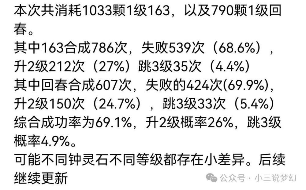 梦幻西游：玩家用1033颗钟灵石测试合成几率，合成成功率高达70%