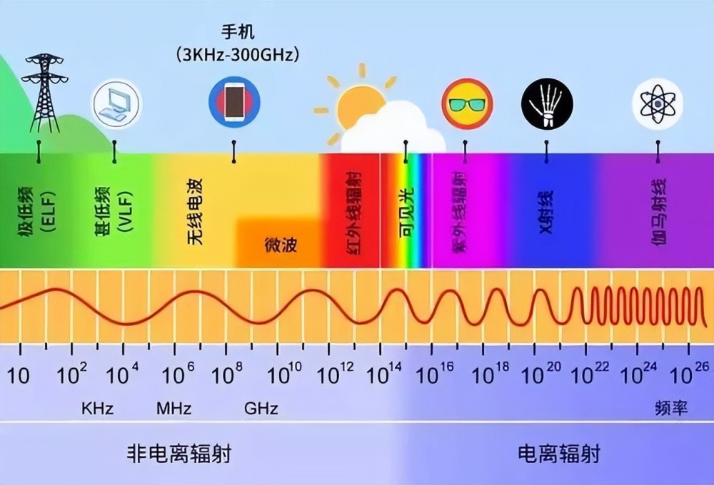 电动车比燃油车毒性更大？你还听过哪些电动车的“谣言”