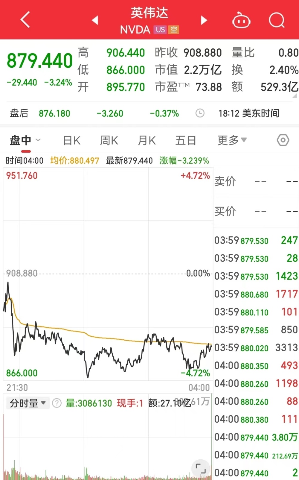 马斯克“星舰”上天，特斯拉“跳水”，2天市值蒸发超3400亿元