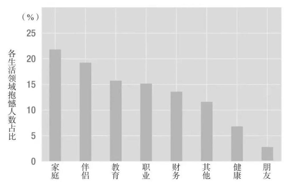 美国知名商界思想家：想要孩子往上走，就别想着给孩子“无悔”的一生